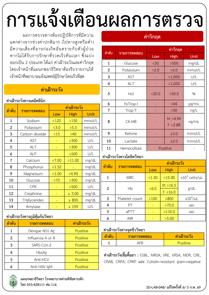 ตารางค่าวิกฤต